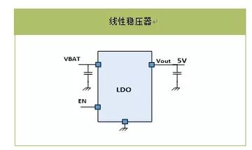 线性稳压器和开关稳压器比较_电压_稳压器 智能 线性稳压器和开关稳压器比较_电压_稳压器 线性稳压器和开关稳压器比较_电压_稳压器 智能