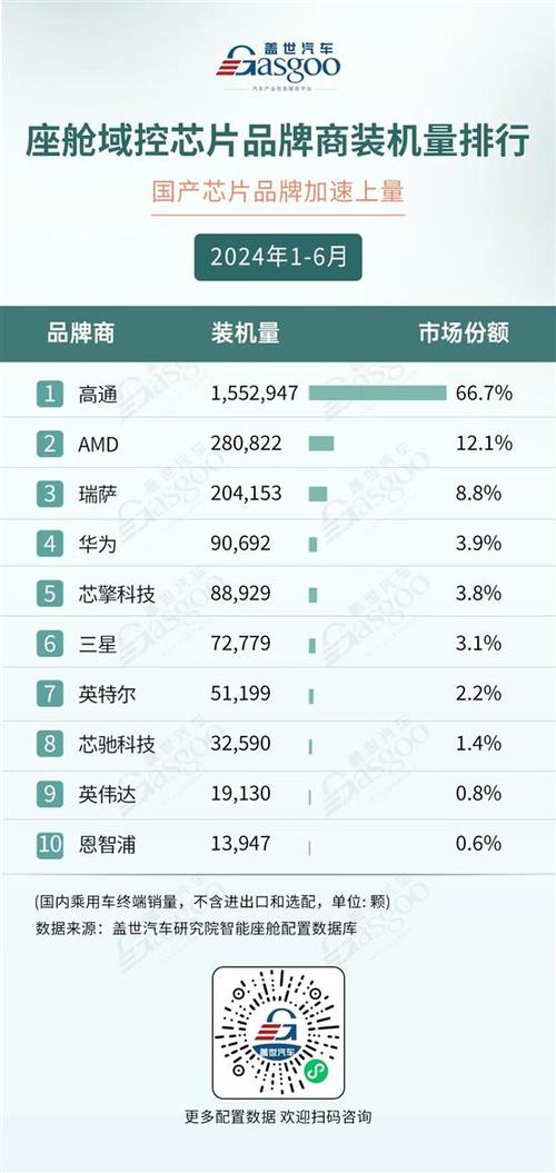 比亚迪计划研发自立研发智能驾驶专用芯片 最快岁尾可以流片_比亚迪_芯片 比亚迪计划研发自立研发智能驾驶专用芯片 最快岁尾可以流片_比亚迪_芯片 互联网