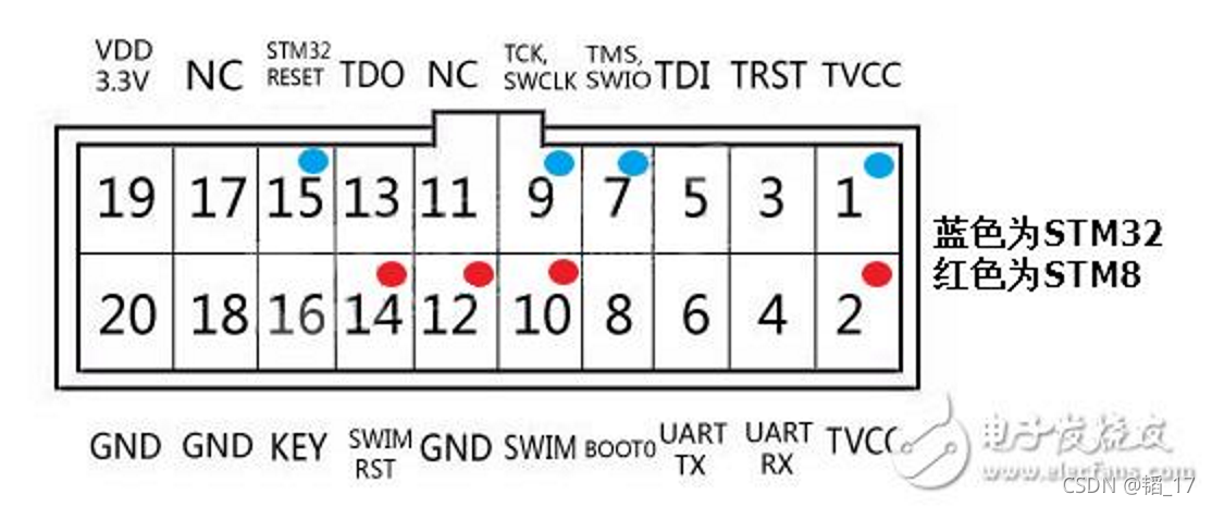 STM32串口IAP分享_法式_地址 STM32串口IAP分享_法式_地址 科学