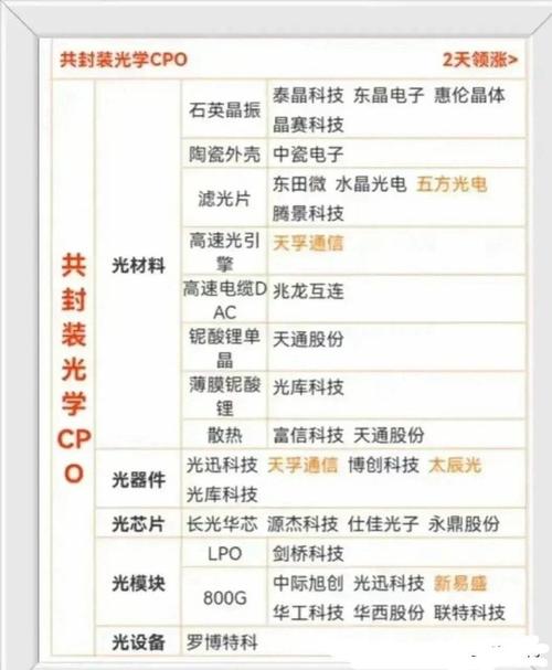 世界最强芯片？中科院研发的光芯片真有这么强？_芯片_这款 世界最强芯片？中科院研发的光芯片真有这么强？_芯片_这款 通讯