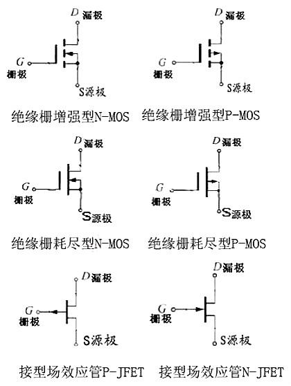 涨姿势！场效应管的种类、符号、参数、结构、事理、应用电路_场效应管_沟道 涨姿势！场效应管的种类、符号、参数、结构、事理、应用电路_场效应管_沟道 科学
