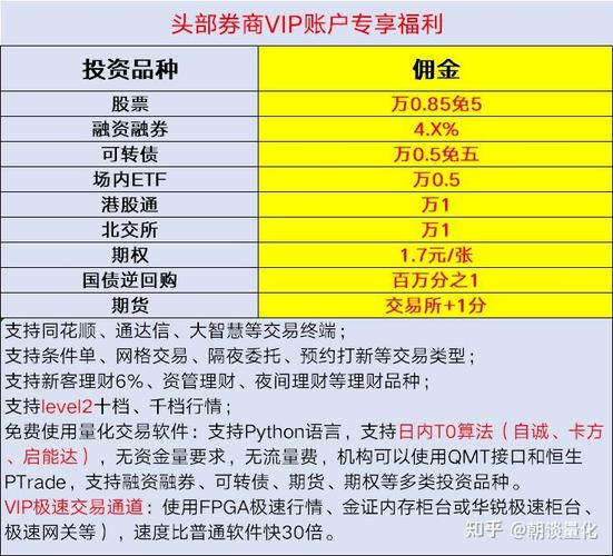 科创板股融资融券余额每日更改（9月14日）_科技_余额 科创板股融资融券余额每日更改（9月14日）_科技_余额 智能