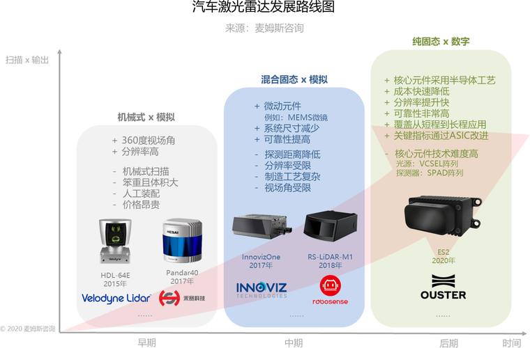激光雷达行业专题申报：百花齐放到量产落地_激光_激光器 激光雷达行业专题申报：百花齐放到量产落地_激光_激光器 互联网
