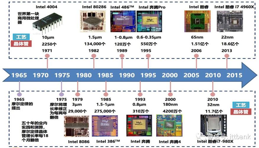【半导体成长史】从晶体管到集成电路_集成电路_基尔 【半导体成长史】从晶体管到集成电路_集成电路_基尔 智能
