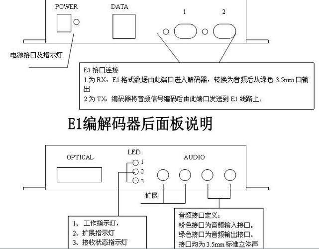 E1视音频编解码器应用筹划具体说明_装备_视频 E1视音频编解码器应用筹划具体说明_装备_视频 互联网