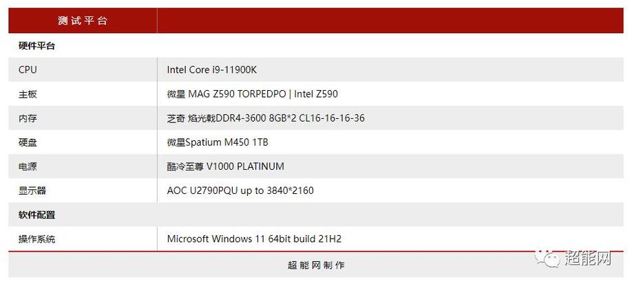 微星Spatium M450 M.2 SSD评测：入门级PCIe 4.0打造性价比全家桶_微星_速度 微星Spatium M450 M.2 SSD评测：入门级PCIe 4.0打造性价比全家桶_微星_速度 通讯
