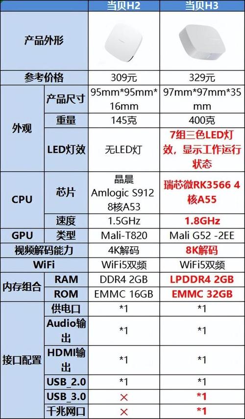 2022高端电视盒子应该怎么选买哪个品牌最好？_盒子_速度 2022高端电视盒子应该怎么选买哪个品牌最好？_盒子_速度 互联网