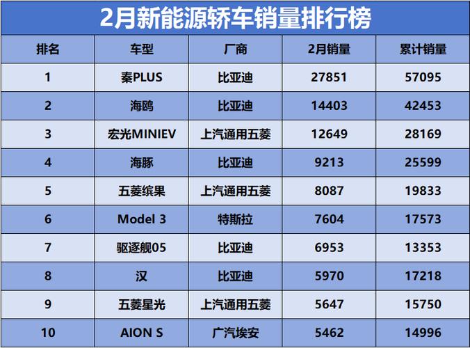 姜照样老的辣！传统车企2018新能源车销量盘点_新能源_销量 姜照样老的辣！传统车企2018新能源车销量盘点_新能源_销量 智能