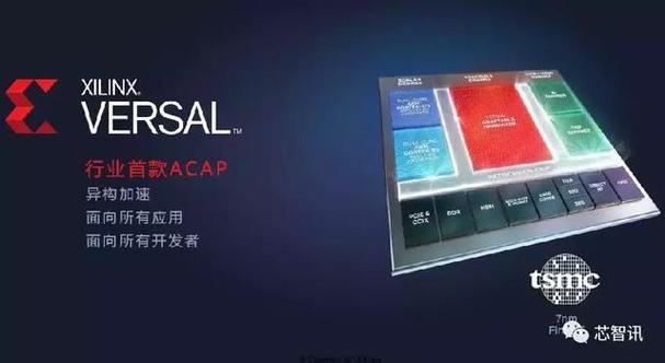 AI芯片迎来“新物种”赛灵思Versal ACAP详解_系列_揣摸 AI芯片迎来“新物种”赛灵思Versal ACAP详解_系列_揣摸 通讯