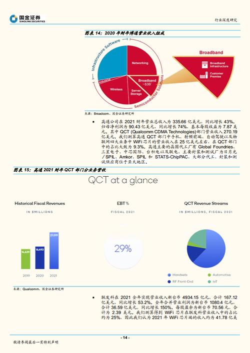 半导体行业专题申报：全球WiFi芯片的竞争格局及市场潜力_芯片_重要 半导体行业专题申报：全球WiFi芯片的竞争格局及市场潜力_芯片_重要 科学
