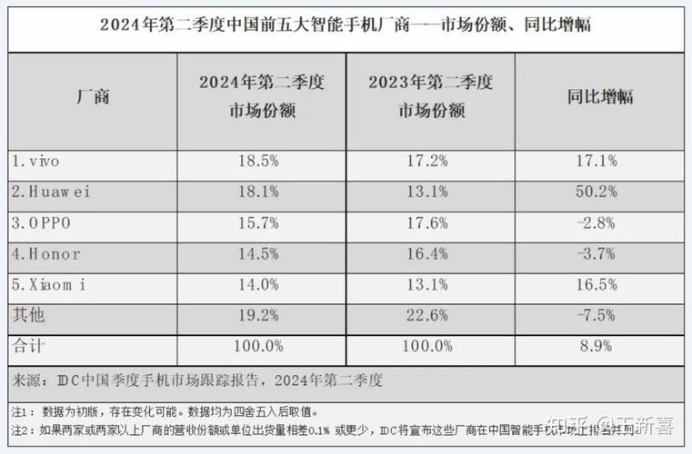 国产手机被高通压榨一颗芯片160美元前魅族副总：开放华为SoC_华为_芯片 国产手机被高通压榨一颗芯片160美元前魅族副总：开放华为SoC_华为_芯片 科学