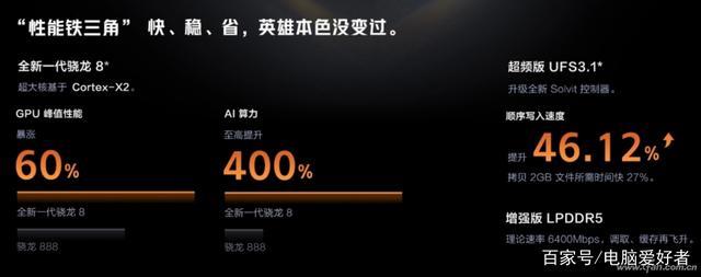 读取速度高达4200MB/s!智好手机专用的UFS4.0闪存来了_闪存_速度 互联网 读取速度高达4200MB/s!智好手机专用的UFS4.0闪存来了_闪存_速度 读取速度高达4200MB/s!智好手机专用的UFS4.0闪存来了_闪存_速度 互联网