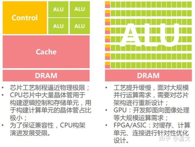 AI 芯片和传统芯片有何差异？_芯片_英伟 AI 芯片和传统芯片有何差异？_芯片_英伟 互联网
