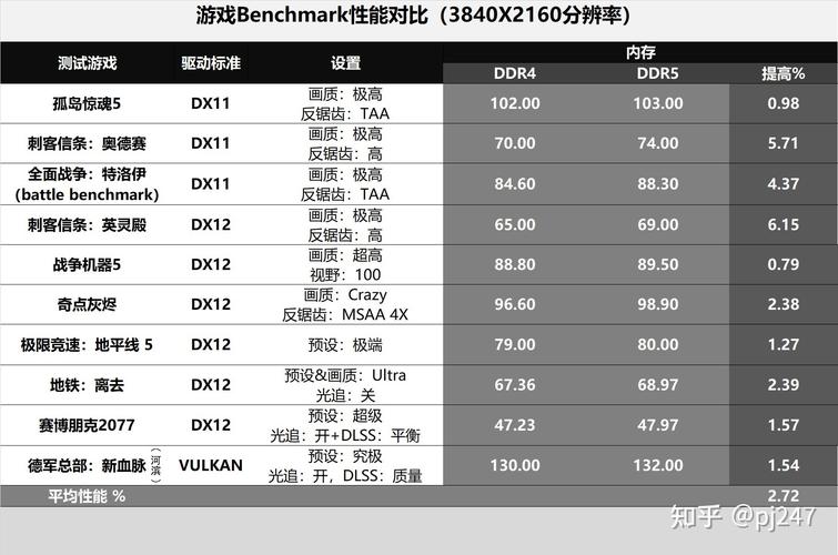 DDR3照样DDR4？同平台实测两代内存差异_内存_用户 DDR3照样DDR4？同平台实测两代内存差异_内存_用户 通讯