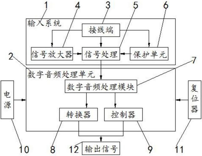 一种基于双DSP的高精度AD采集系统_处置器_暗记 一种基于双DSP的高精度AD采集系统_处置器_暗记 科学