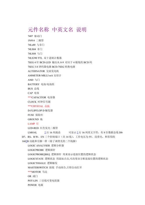 元器件的完整型号说明和各国命名方法_器件_后缀 科学 元器件的完整型号说明和各国命名方法_器件_后缀 元器件的完整型号说明和各国命名方法_器件_后缀 科学