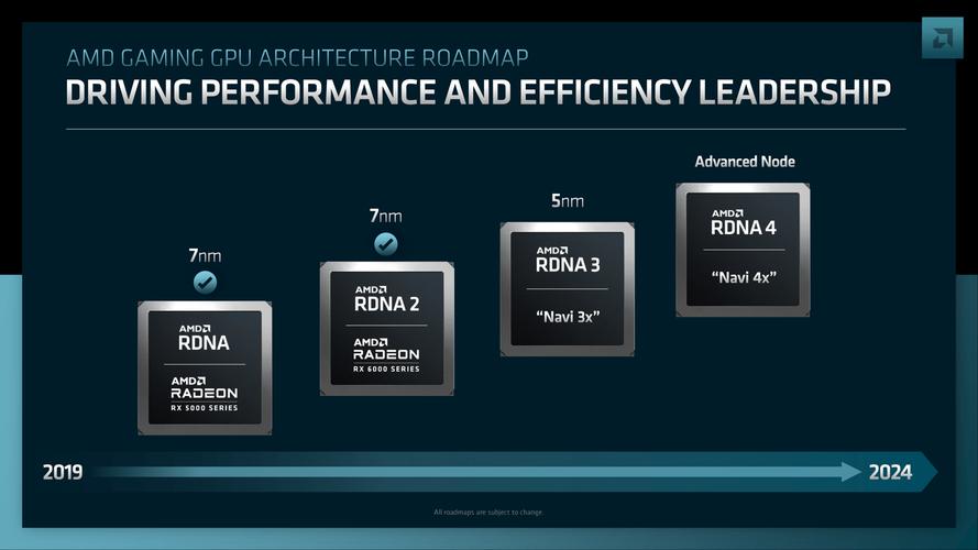 AMD下一代RDNA4 GPU“GFX1200/GFX1201”曝光_产物_架构 互联网 AMD下一代RDNA4 GPU“GFX1200/GFX1201”曝光_产物_架构 AMD下一代RDNA4 GPU“GFX1200/GFX1201”曝光_产物_架构 互联网