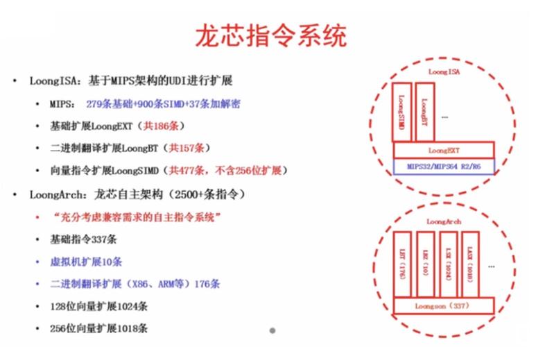1.1：从芯片说起~芯片是什么_芯片_指令 1.1：从芯片说起~芯片是什么_芯片_指令 科学