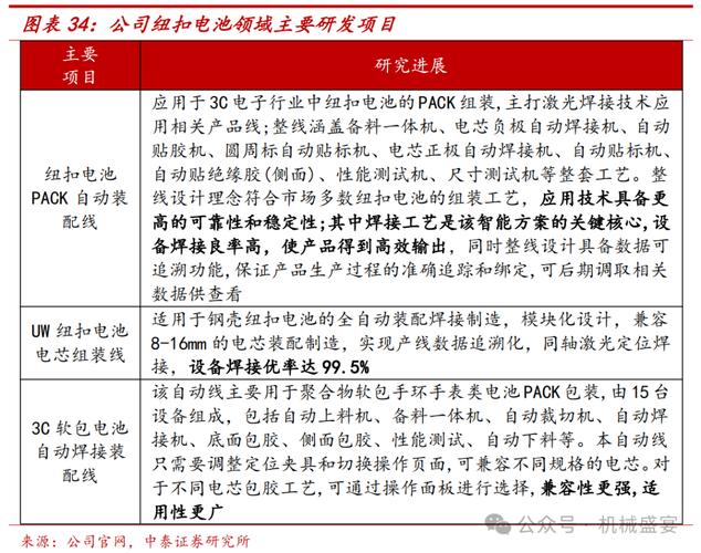 联赢激光：公司半导体产品主要用于前辈封装_半导体_激光 联赢激光：公司半导体产品主要用于前辈封装_半导体_激光 通讯
