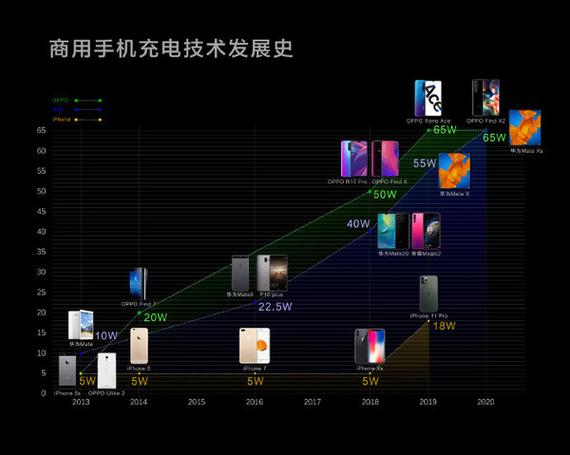华为、OPPO手机快速充电工作事理及相关技能指标_电池_电压 华为、OPPO手机快速充电工作事理及相关技能指标_电池_电压 互联网