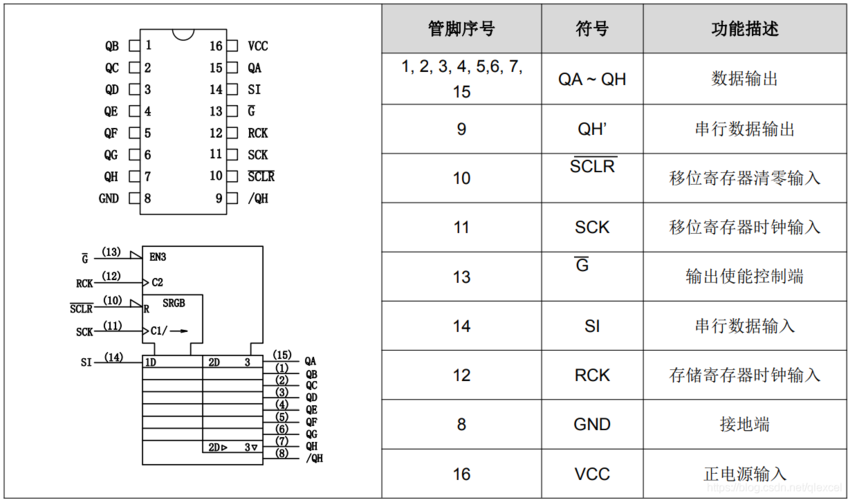 【芯片】记一次对74HC595芯片的进修过程_存放器_数据 【芯片】记一次对74HC595芯片的进修过程_存放器_数据 通讯