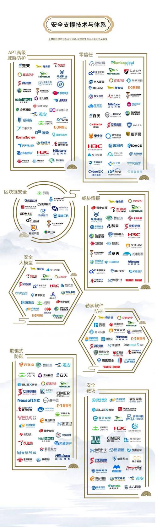 中国物联网平台家当市场研究申报（2020版）_平台_企业 中国物联网平台家当市场研究申报（2020版）_平台_企业 通讯