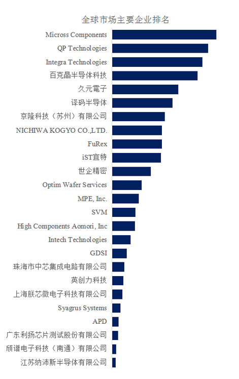 半自动晶圆劈裂机行业调研申报2023_晶圆_全球 半自动晶圆劈裂机行业调研申报2023_晶圆_全球 科学