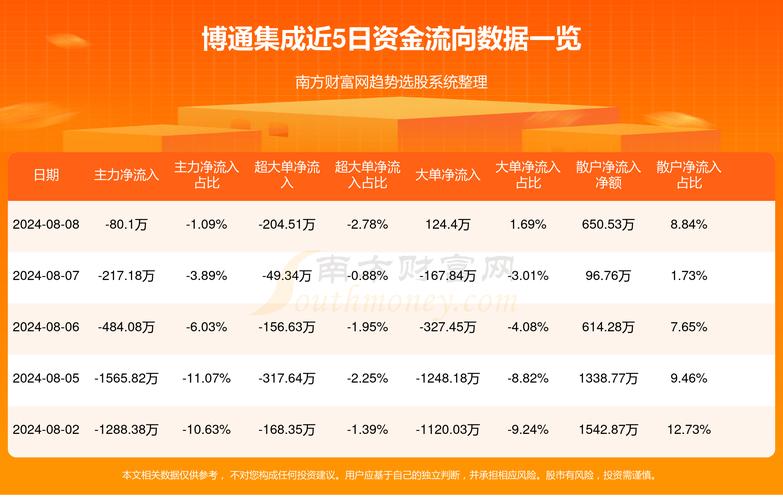 博通推出光纤、PHY和交换芯片新型筹划瞄准数据中央100/200/400/800G连接_博通_需求 博通推出光纤、PHY和交换芯片新型筹划瞄准数据中央100/200/400/800G连接_博通_需求 互联网