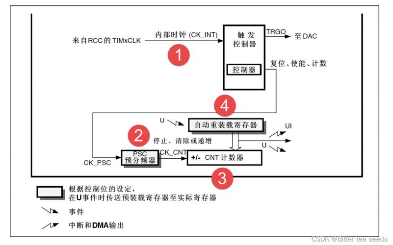 讲解DAC事理及芯片的应用_暗记_旗子 讲解DAC事理及芯片的应用_暗记_旗子 科学