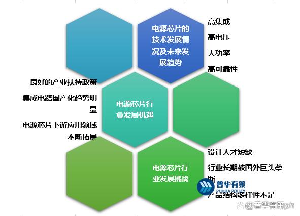 电源治理芯片行业技能水平特点趋势及面临的成长机遇寻衅重点企业_芯片_电源 电源治理芯片行业技能水平特点趋势及面临的成长机遇寻衅重点企业_芯片_电源 智能