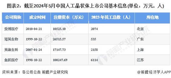【最全】2023年中国显示驱动芯片行业上市公司全方位比拟分析_芯片_显示驱动 【最全】2023年中国显示驱动芯片行业上市公司全方位比拟分析_芯片_显示驱动 互联网