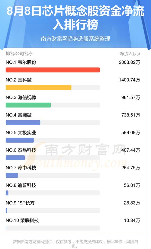 芯片概念6月18日主力资金大年夜幅流入详情_科技_股份 芯片概念6月18日主力资金大年夜幅流入详情_科技_股份 互联网