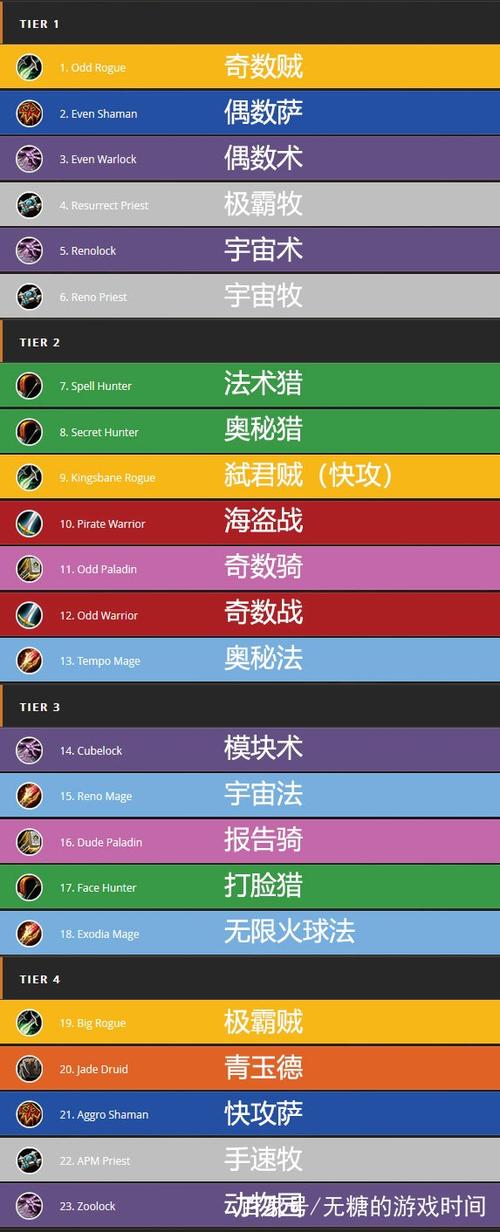 《炉石传说》TempoStorm 天梯标准情形周报45_快攻_代码 智能 《炉石传说》TempoStorm 天梯标准情形周报45_快攻_代码 《炉石传说》TempoStorm 天梯标准情形周报45_快攻_代码 智能