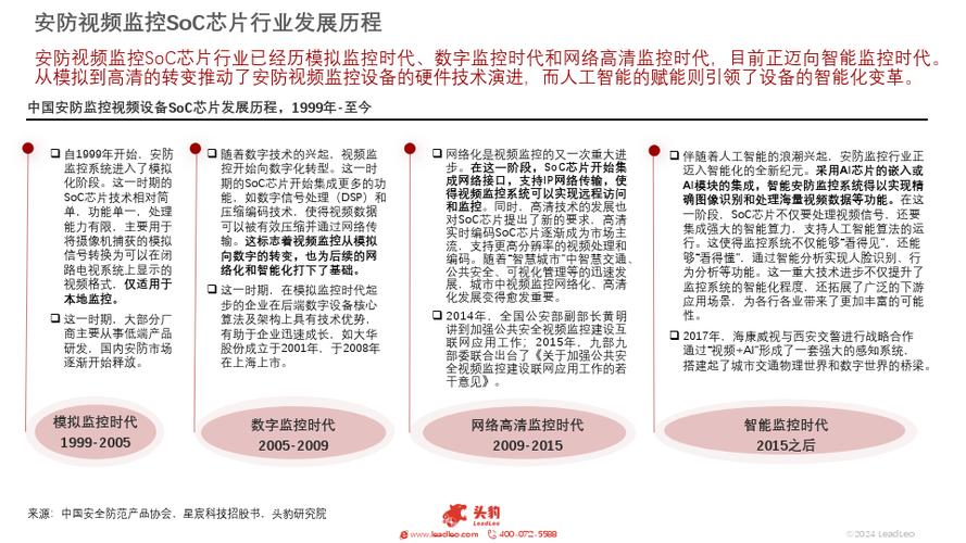 AI安防下半场五大年夜主流安防芯片的国产崛起赛道_芯片_安防 AI安防下半场五大年夜主流安防芯片的国产崛起赛道_芯片_安防 互联网