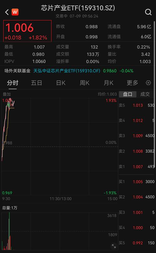 「财联社午报」创业板指切近亲近3476点！资金连续聚焦科技股 半导体芯片股领涨_板块_亿元 「财联社午报」创业板指切近亲近3476点！资金连续聚焦科技股 半导体芯片股领涨_板块_亿元 互联网