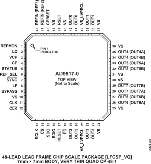 AD9520-3-12路LVPECL/24路CMOS输出时钟发生器集成2 GHz VCO_均可_器件 AD9520-3-12路LVPECL/24路CMOS输出时钟发生器集成2 GHz VCO_均可_器件 科学