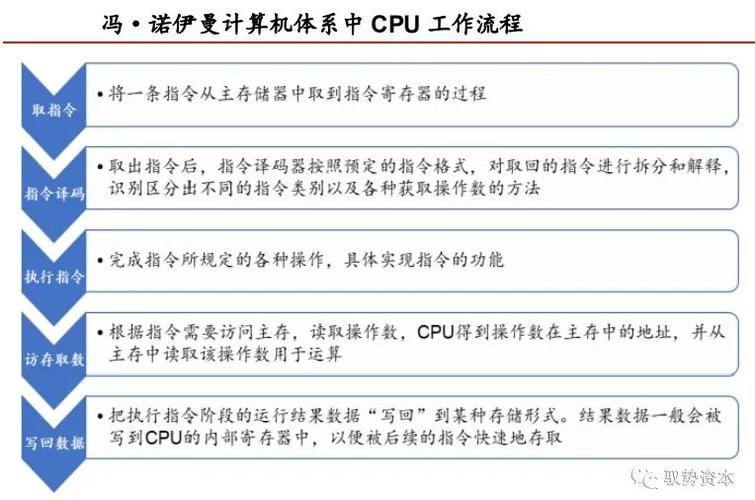 四大年夜芯片架构解析：机能、功耗与应用领域全比拟_架构_指令集 四大年夜芯片架构解析：机能、功耗与应用领域全比拟_架构_指令集 科学