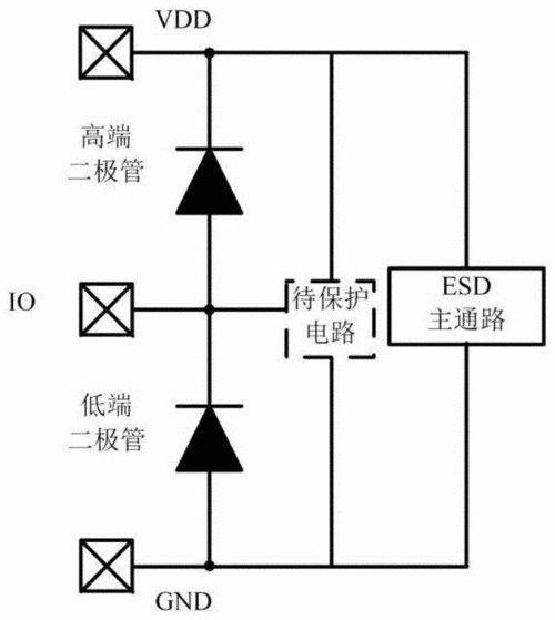 希荻微申请ESD保护电路专利能够在芯片发生ESD时实现ESD保护以防止芯片被损坏_歧路_岔路 希荻微申请ESD保护电路专利能够在芯片发生ESD时实现ESD保护以防止芯片被损坏_歧路_岔路 智能