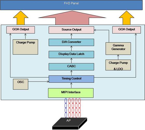 介绍三种芯片timing model_信息_精确度 介绍三种芯片timing model_信息_精确度 科学