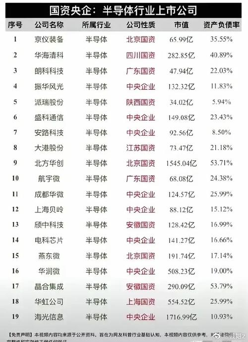 特种集成电路与智能安然芯片比翼齐飞 紫光国微23H1净利同比增长16.22%至13.92亿元_芯片_公司 特种集成电路与智能安然芯片比翼齐飞 紫光国微23H1净利同比增长16.22%至13.92亿元_芯片_公司 互联网