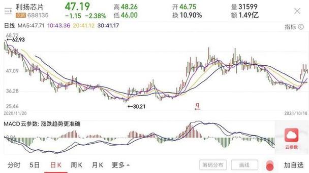 利扬芯片三季度业绩优秀SGI评分获75 新兴行业公司成长潜力巨大｜SGI公司_芯片_万元 利扬芯片三季度业绩优秀SGI评分获75 新兴行业公司成长潜力巨大｜SGI公司_芯片_万元 互联网