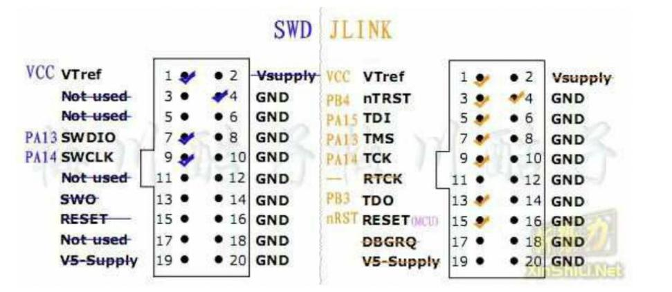 JTAG各类接口针脚定义、含义以及SWD接线办法_暗记_旗子 JTAG各类接口针脚定义、含义以及SWD接线办法_暗记_旗子 智能