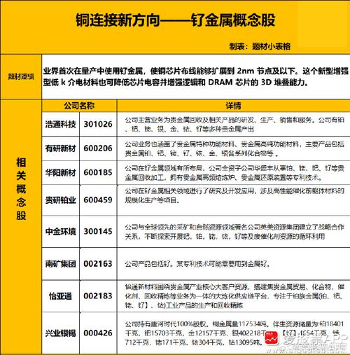 芯片热度不减铜缆高速连接概念全天领涨A股_跌停_亿元 芯片热度不减铜缆高速连接概念全天领涨A股_跌停_亿元 互联网
