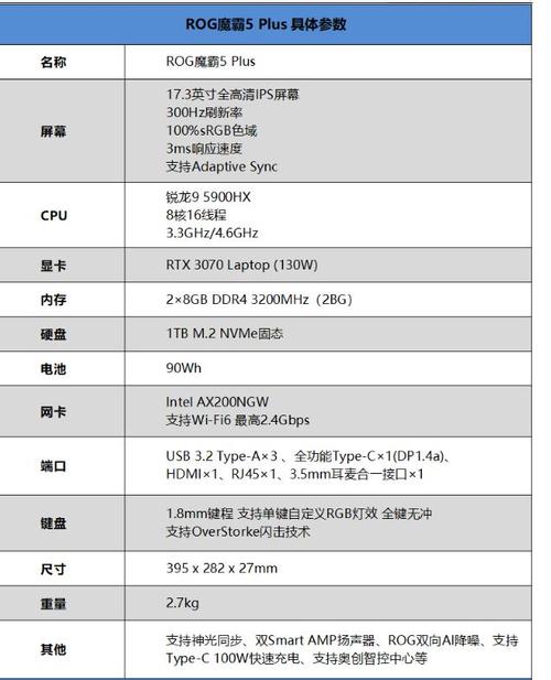 高性价比硬核游戏本ROG 魔霸 5 Plus 体验评测_的是_帧数 高性价比硬核游戏本ROG 魔霸 5 Plus 体验评测_的是_帧数 智能