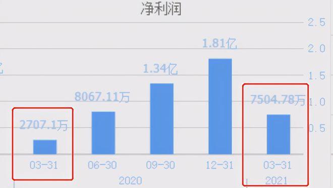 半导体龙头,国内独一进入全球前十的IGBT模块供应商,业绩暴增177%_事迹_公司 半导体龙头,国内独一进入全球前十的IGBT模块供应商,业绩暴增177%_事迹_公司 互联网
