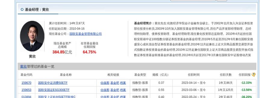 东软载波大年夜跌6.09%！国联安基金旗下1只基金持有_基金_证券投资基金 东软载波大年夜跌6.09%！国联安基金旗下1只基金持有_基金_证券投资基金 智能