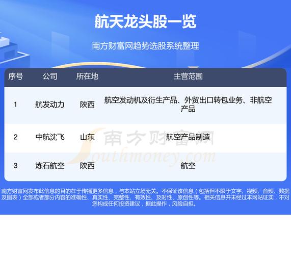 商业航天板块低估大年夜龙头,产品用于“嫦娥二号”卫星,控盘率超72%_永新_光学 商业航天板块低估大年夜龙头,产品用于“嫦娥二号”卫星,控盘率超72%_永新_光学 互联网