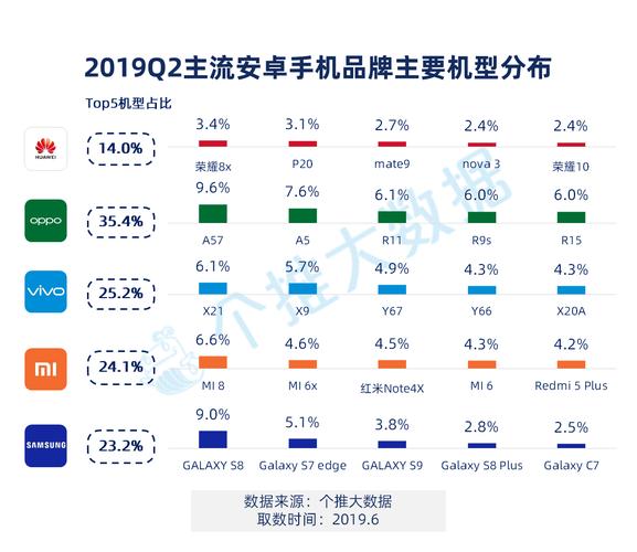 手机收受接收潜力大年夜头部平台已经规模化会的用户认可_手机_市场 手机收受接收潜力大年夜头部平台已经规模化会的用户认可_手机_市场 通讯