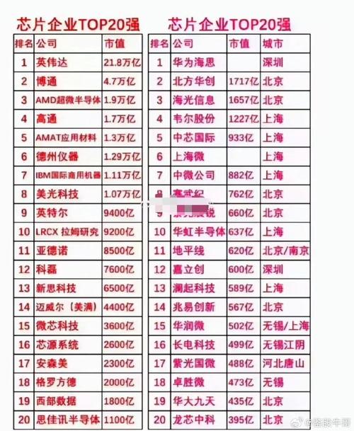 中美芯片公司研发投入不完全比拟_半导体_收入 中美芯片公司研发投入不完全比拟_半导体_收入 智能