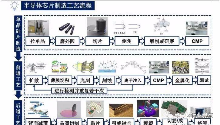 衡量半导体工艺进步的最好方法(上)_晶体管_节点 通讯 衡量半导体工艺进步的最好方法(上)_晶体管_节点 衡量半导体工艺进步的最好方法(上)_晶体管_节点 通讯
